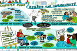 April Featured Resource: Rebuilding co-op community post-pandemic