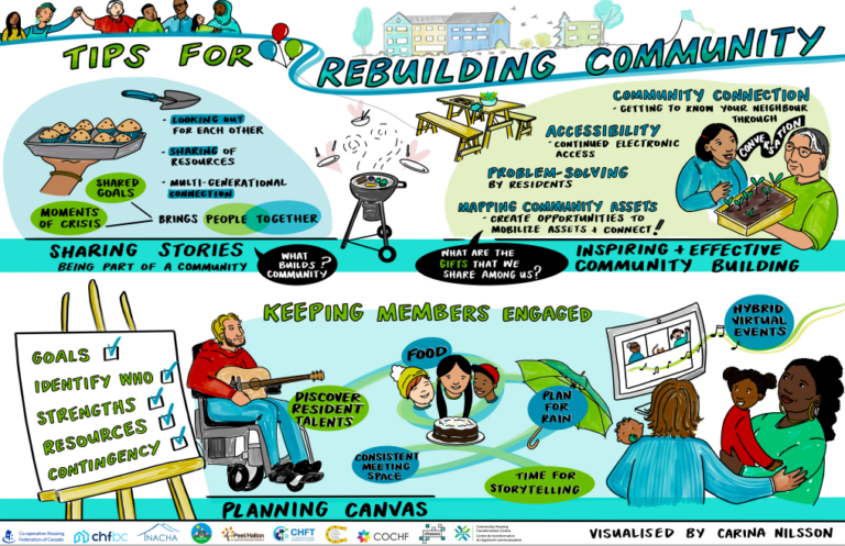 April Featured Resource: Rebuilding co-op community post-pandemic