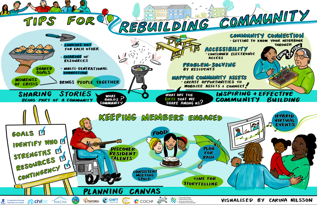 April Featured Resource: Rebuilding co-op community post-pandemic